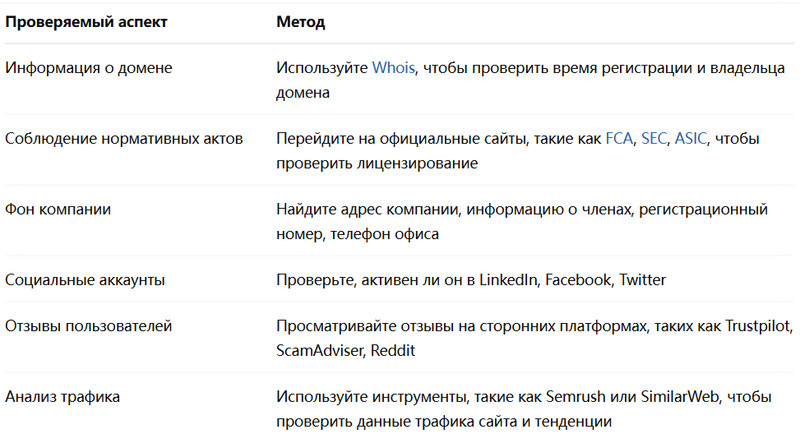 Методы проверки