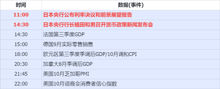 經濟數據