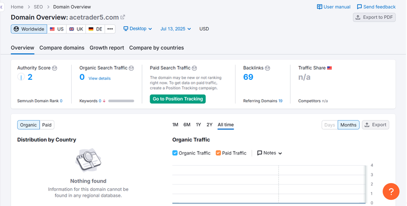Semrush自然搜索流量数据查询结果