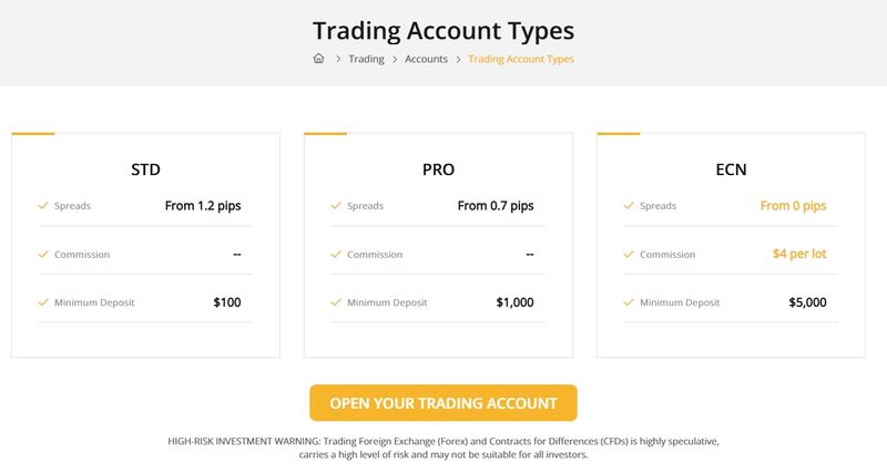 Account types