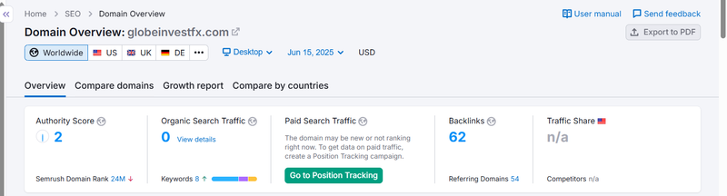 Semrush данные органического трафика