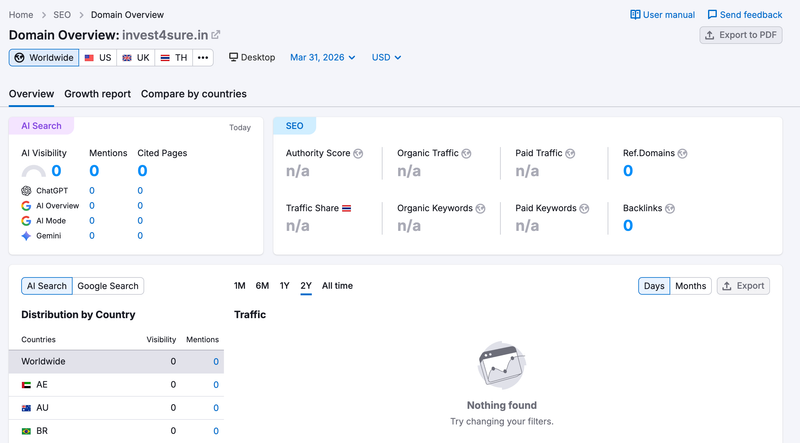 semrush