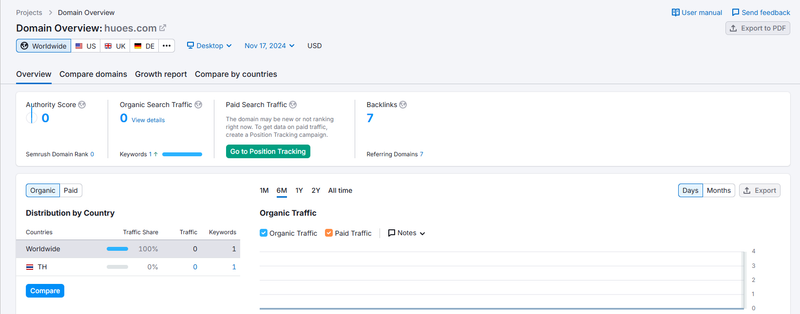 HUOE.Semrush