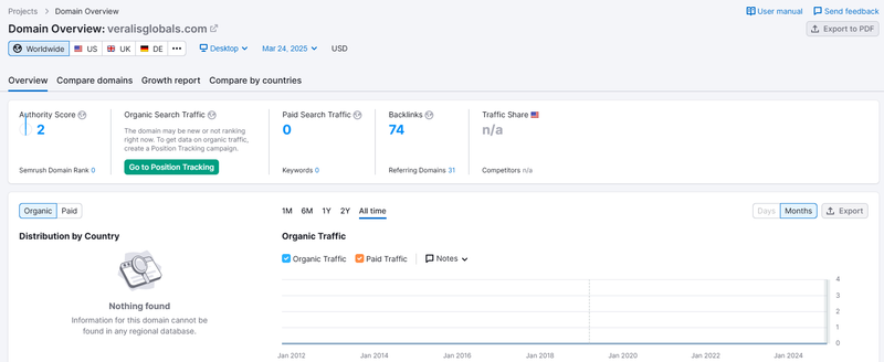 Semrush 자연 검색 트래픽 데이터