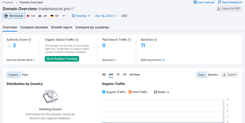 tradetoexcel.pro semrush