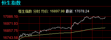 恒生指数