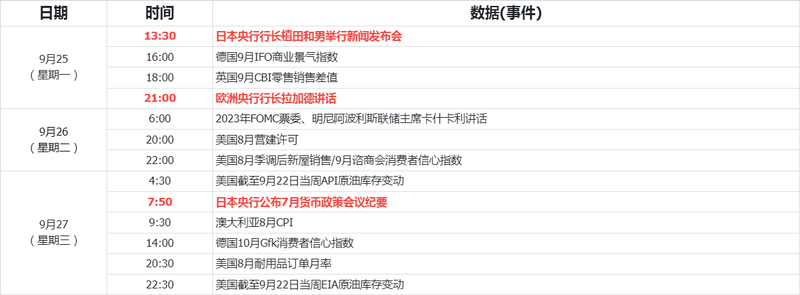 周历1