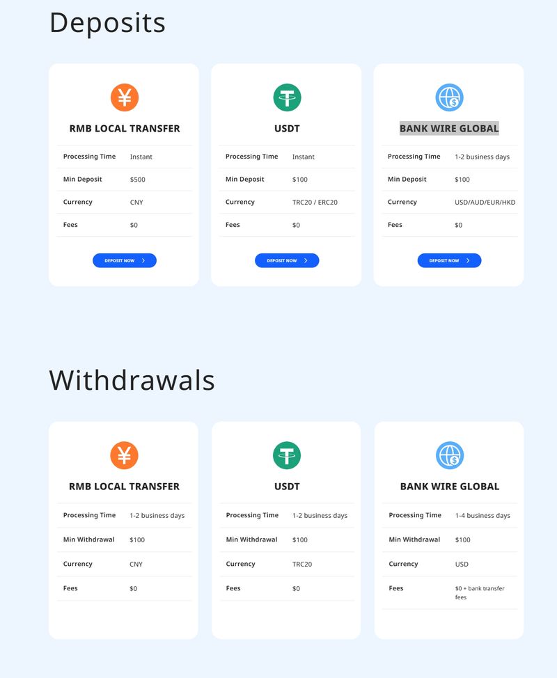 Deposit and Withdrawal Methods