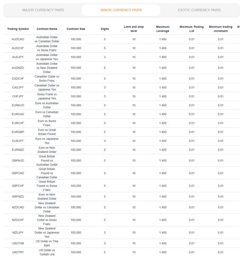 Arc World Global Ltd forex leverage (2)