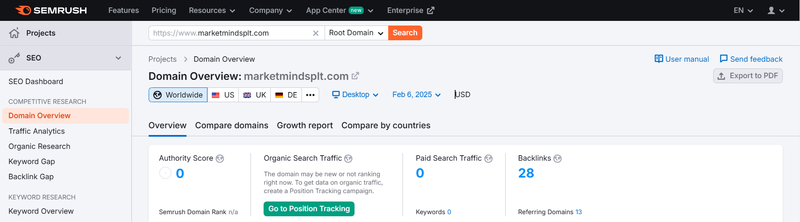 Semrush流量数据