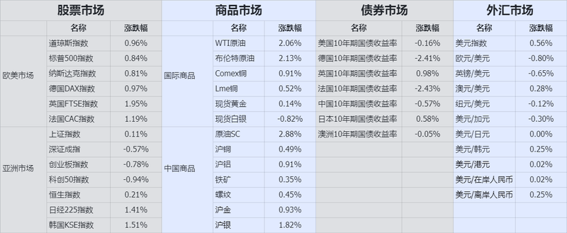 收盘
