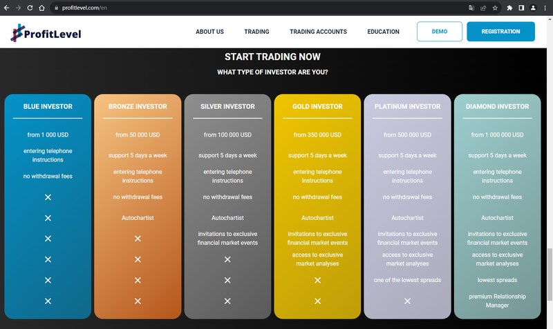 Tipos de cuentas de trading mostradas en el sitio web