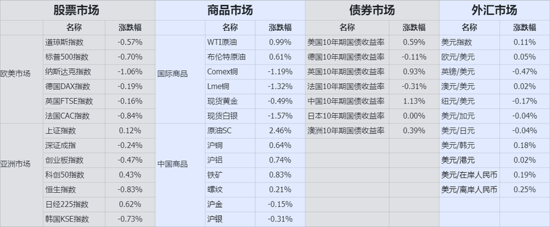 收盘