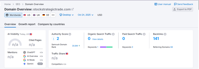 Semrush自然搜索流量数据查询结果