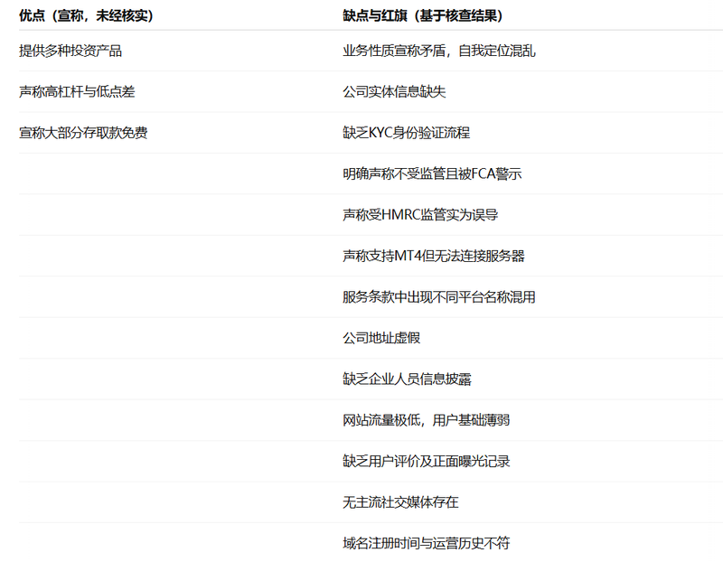 优缺点总结