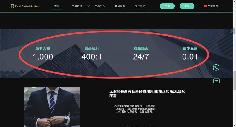 交易条件