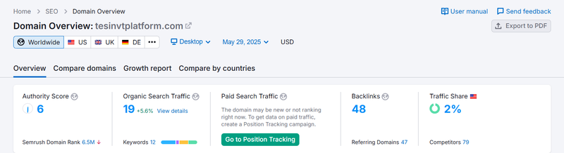 ผลลัพธ์ของการค้นหาปริมาณการเข้าชมโดยธรรมชาติของ Semrush