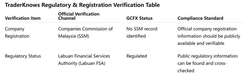 dual verification table