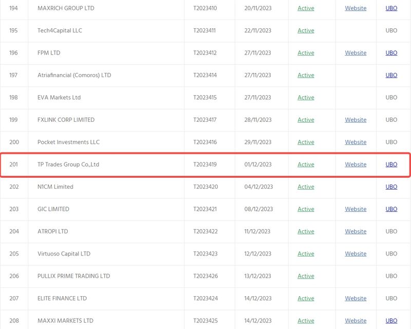 ข้อมูลการกำกับดูแลของ TP TRADES