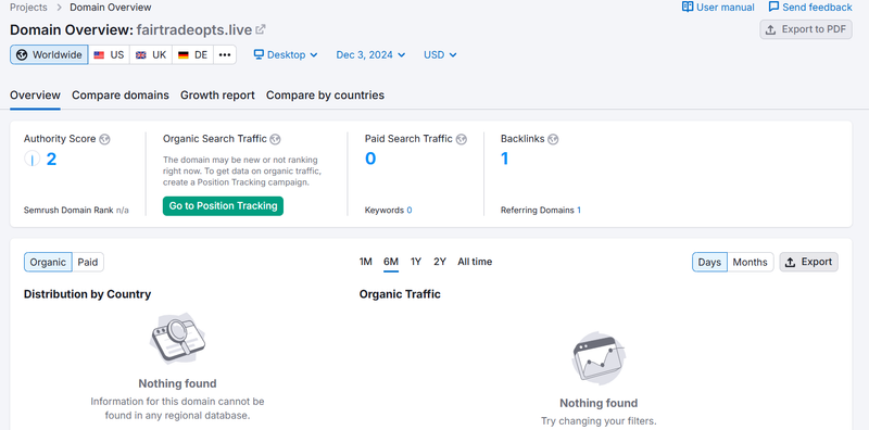 fairtradeopts.live semrush