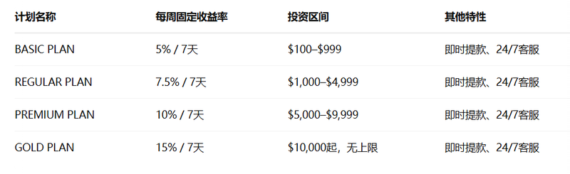 投资产品分析