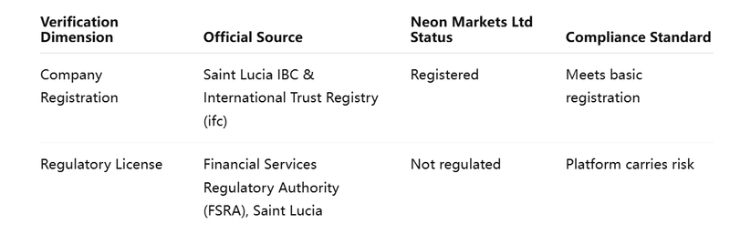 Dual Verification Table