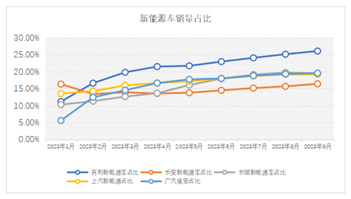 表格3