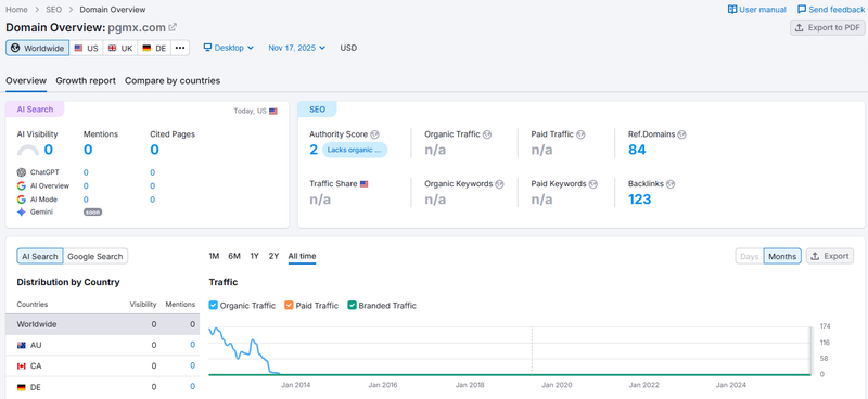 Semrush