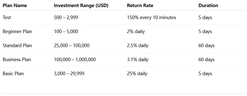 การวิเคราะห์แผนการลงทุน