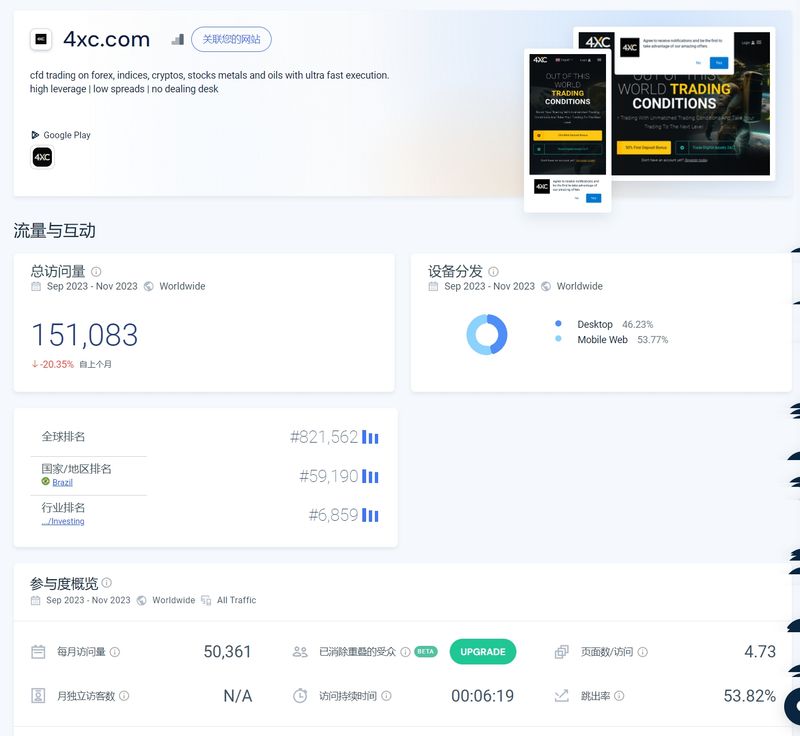 Capus-C网站流量