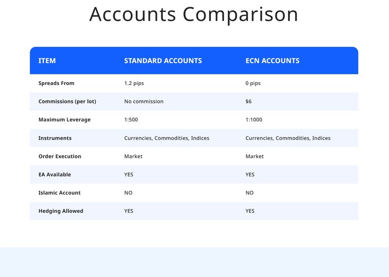 Account Types