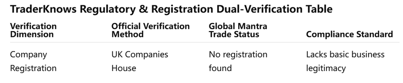 Dual Verification Table