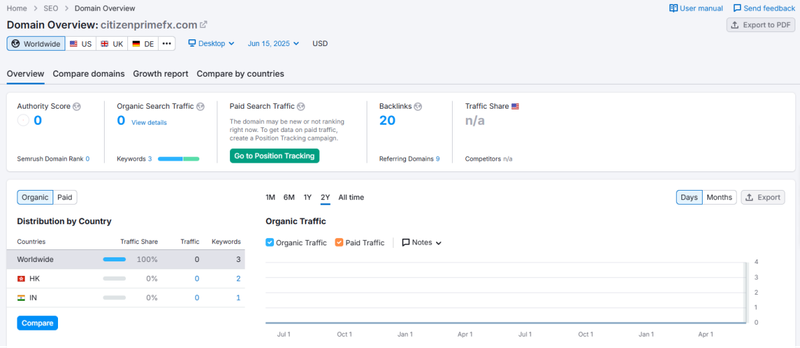 Website Traffic