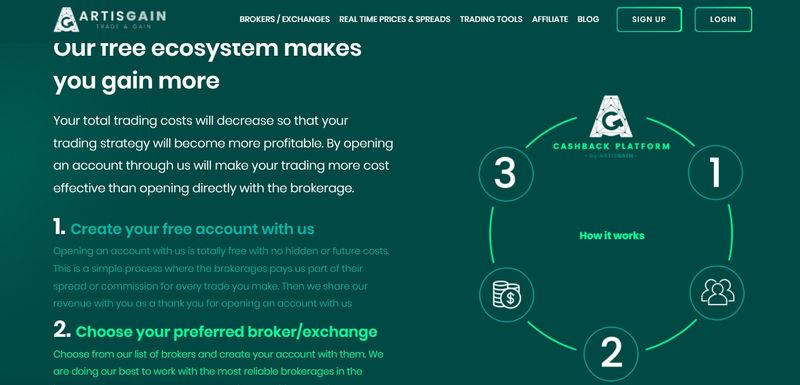Software de operación de ArtisGain