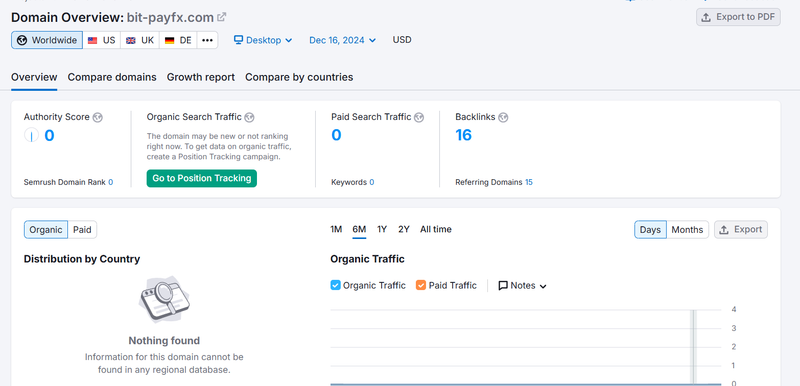 bit-payfx.com semrush