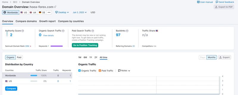 Website traffic