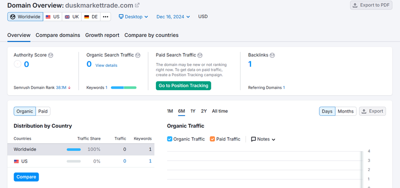 duskmarkettrade.com semrush