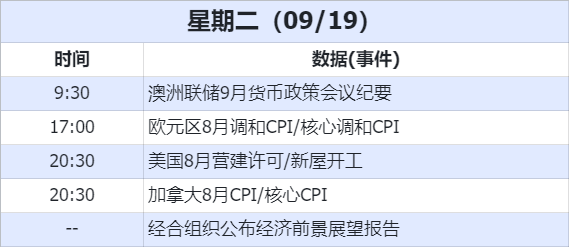 數據