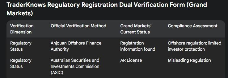 TraderKnows dual verification form for regulatory registration