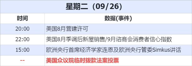 数据
