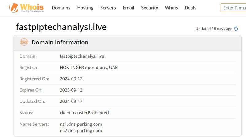 whois domain time of Fast Pips Tech Analysis
