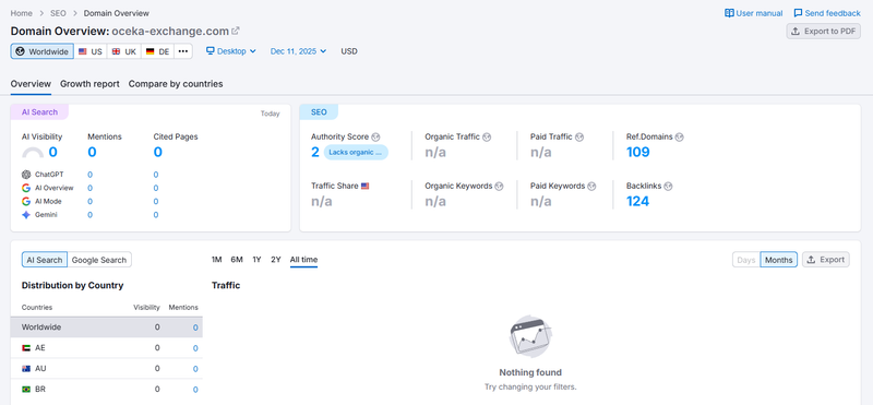 semrush2
