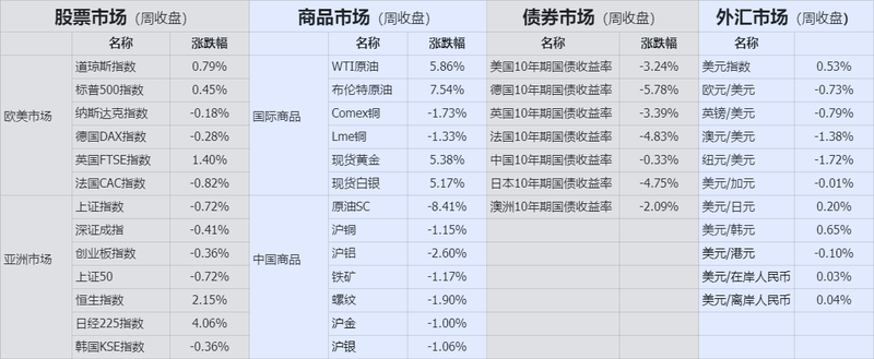 終値