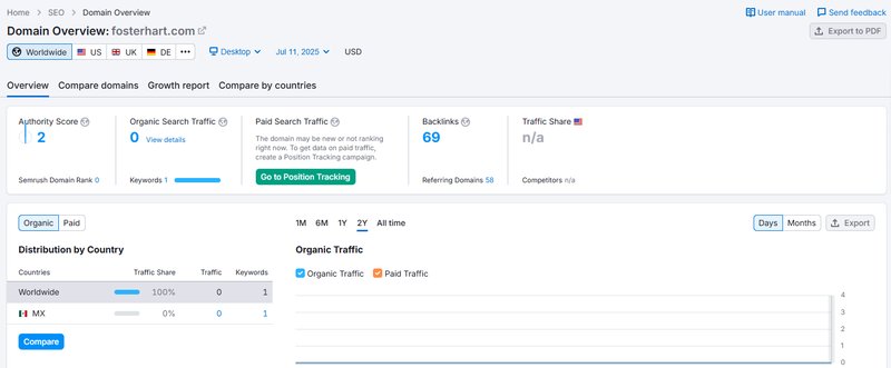 semrush