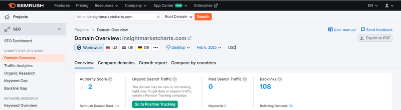 Datos de tráfico de Semrush