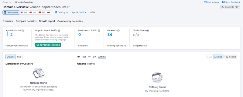 Semrush自然搜索流量数据