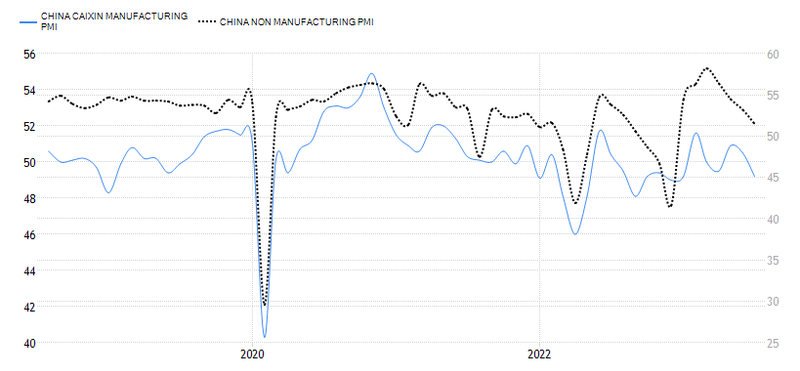 PMI