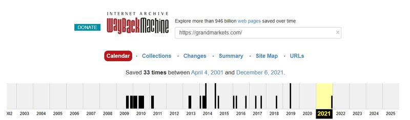 Last substantial content of the domain according to Internet Archive tool Wayback Machine was in 2021