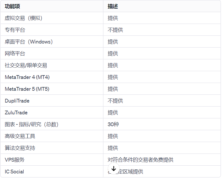 其他交易平台