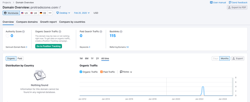 Website Traffic
